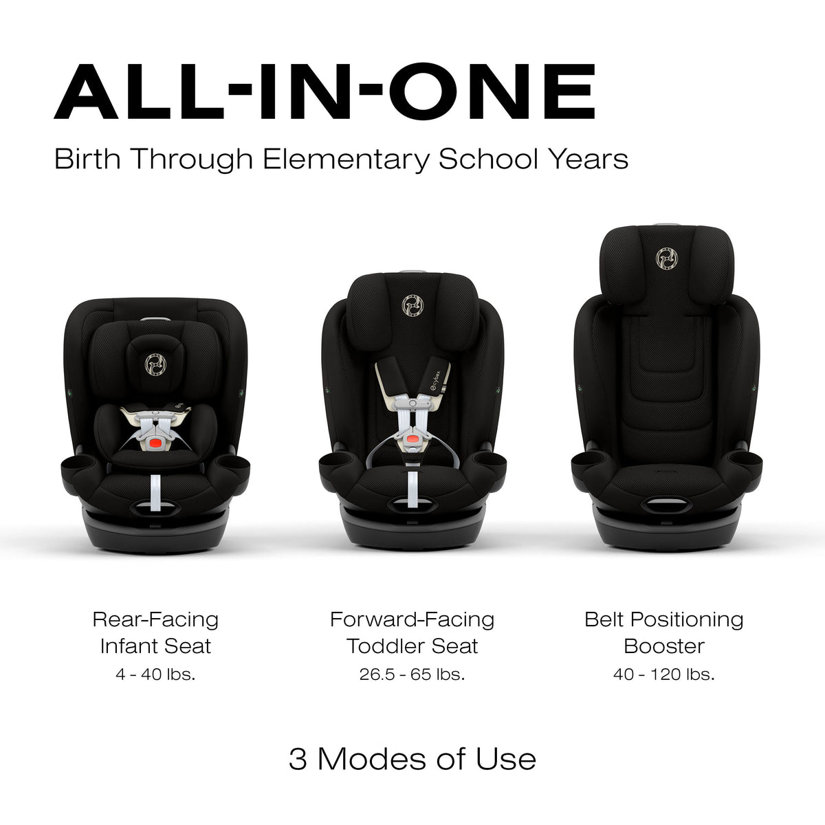 Cybex Callisto G 360° Rotating All-in-One Convertible Car Seat