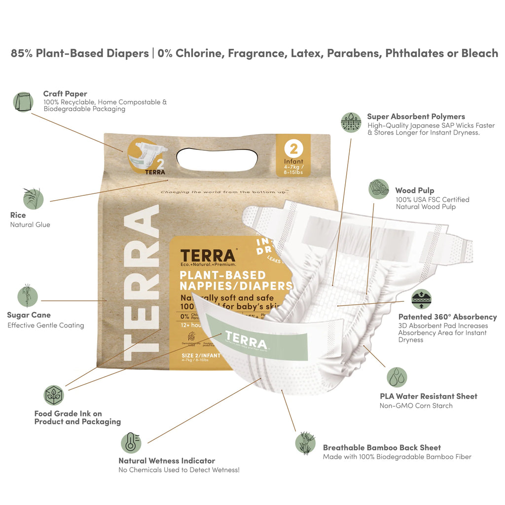 Terra Eco Diapers Size 2 - Infant (8 Pack Bundle) Terra