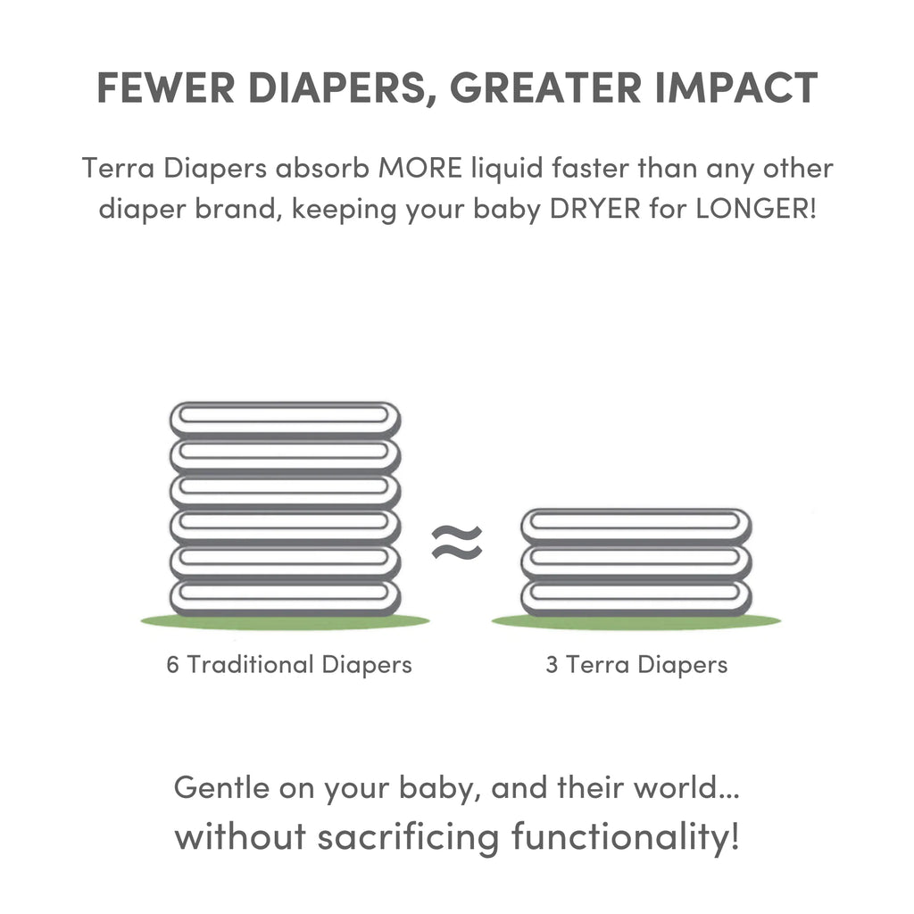 Terra Eco Diapers Size 1 - Newborn (8 Pack Bundle) Terra