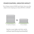 Terra Eco Diapers Size 1 - Newborn (8 Pack Bundle) Terra