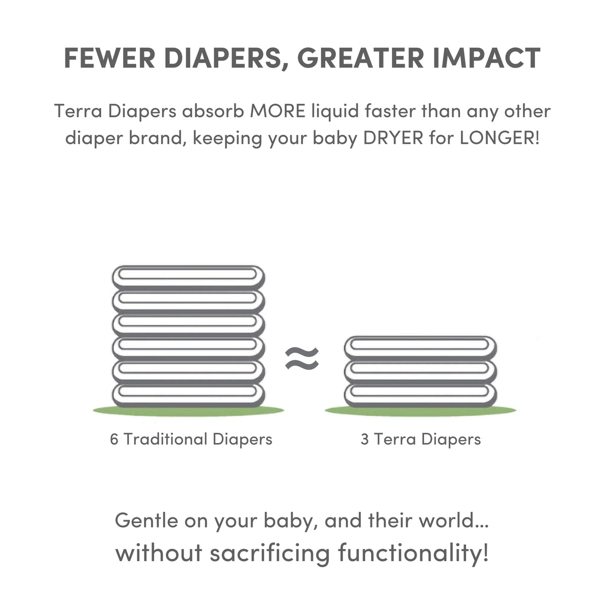 Terra Eco Diapers Size 1 - Newborn (8 Pack Bundle) Terra