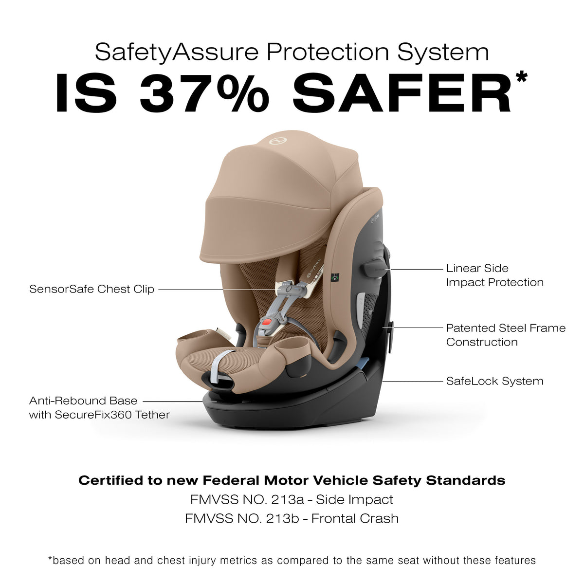 Cybex Callisto G 360° Rotating All-in-One Convertible Car Seat - Almond Beige Cybex