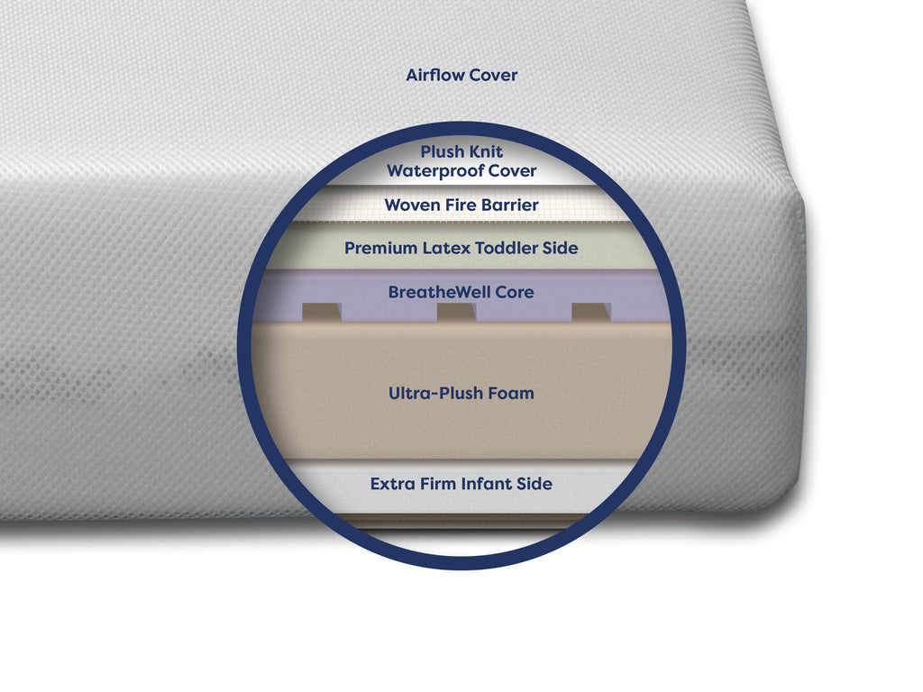Moonlight Slumber Starlight Crib Mattress Moonlight Slumber