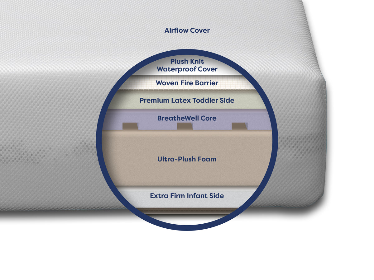 Moonlight Slumber Starlight Crib Mattress Moonlight Slumber